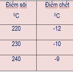 dau bom hut chan khong vacco 100