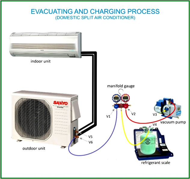BƠM HÚT CHÂN KHÔNG ĐIỆN LẠNH TRONG NẠP GAS ĐIỀU HÒA, SƠ ĐỒ, QUY TRÌNH