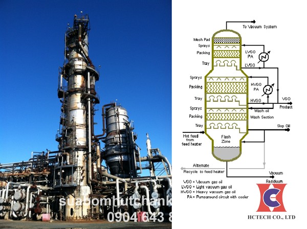 Chân không được sử dụng trong chưng cất dầu mỏ
