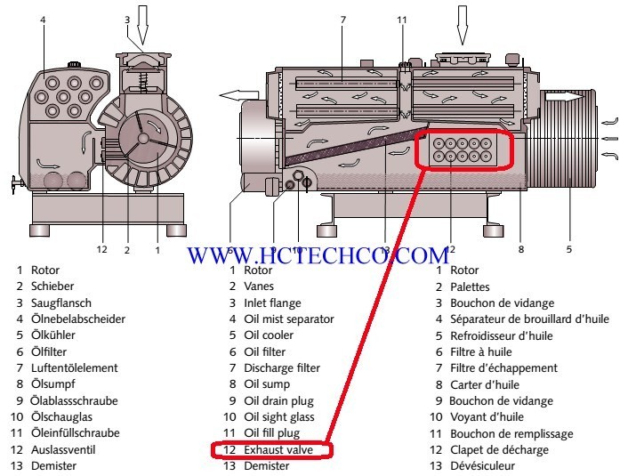 VAN XẢ MỘT CHIỀU TRONG BƠM HÚT CHÂN KHÔNG CÓ TÁC DỤNG GÌ?