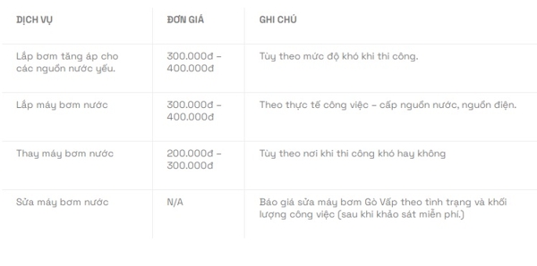 Bảng giá dịch vụ sửa chữa máy bơm nước ở Gò Vấp