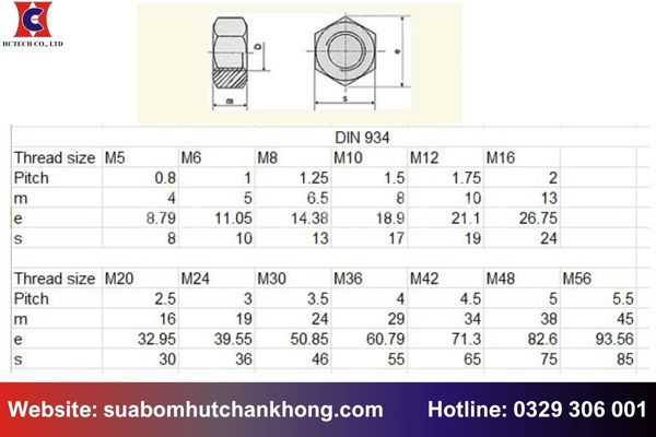 Bảng tra kích thước đai ốc tiêu chuẩn và những hướng dẫn cần thiết