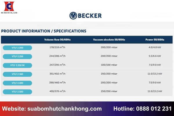 Áp Suất Bơm Becker VTLF Bao Nhiêu Là Chuẩn? Cách Kiểm Tra Nhanh Chóng