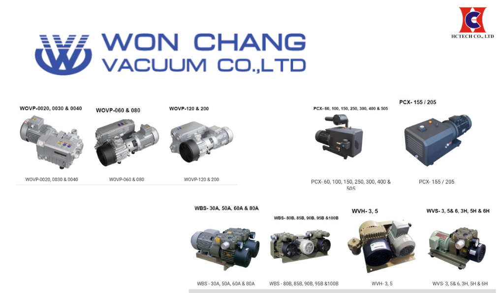 Lịch sử hình thành và sản phẩm cốt lõi của nhà sản xuất Wonchang Hàn Quốc